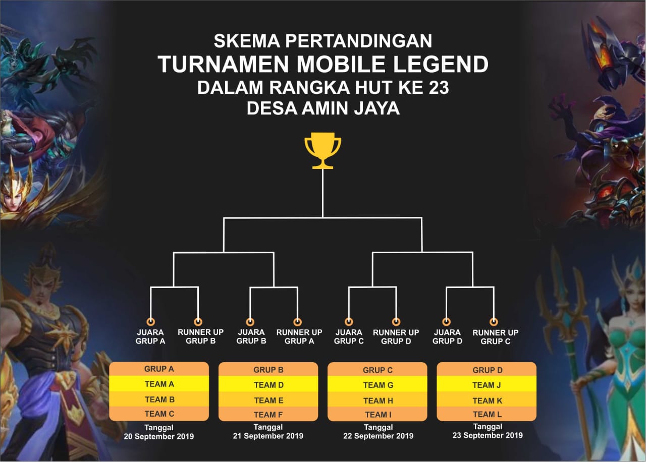 JADWAL GRAND FINAL TURNAMEN MOBILE LEGEND