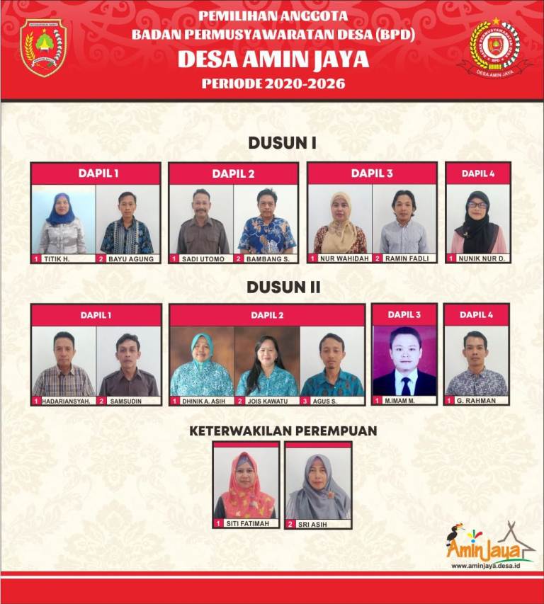 DAFTAR CALON ANGGOTA BPD DESA AMIN JAYA PERIODE 2020-2026