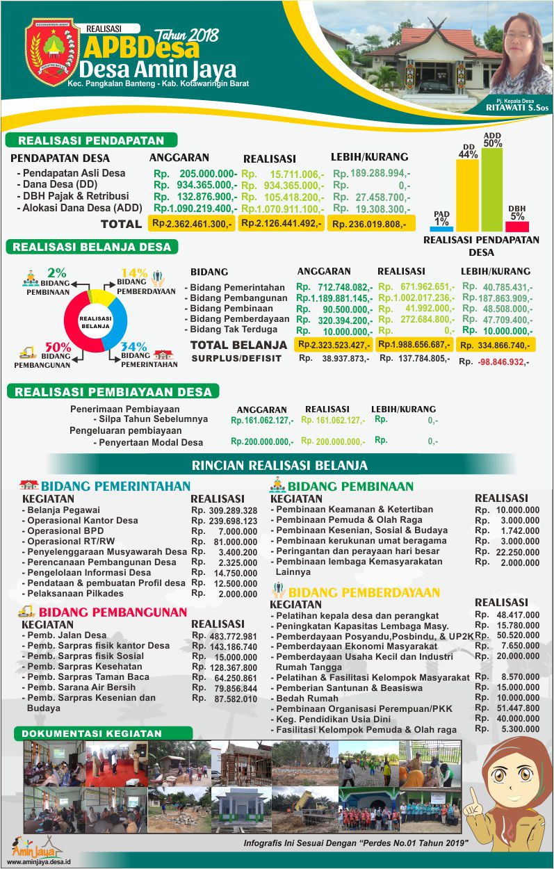INFOGRAFIS REALISASI APBDES 2018