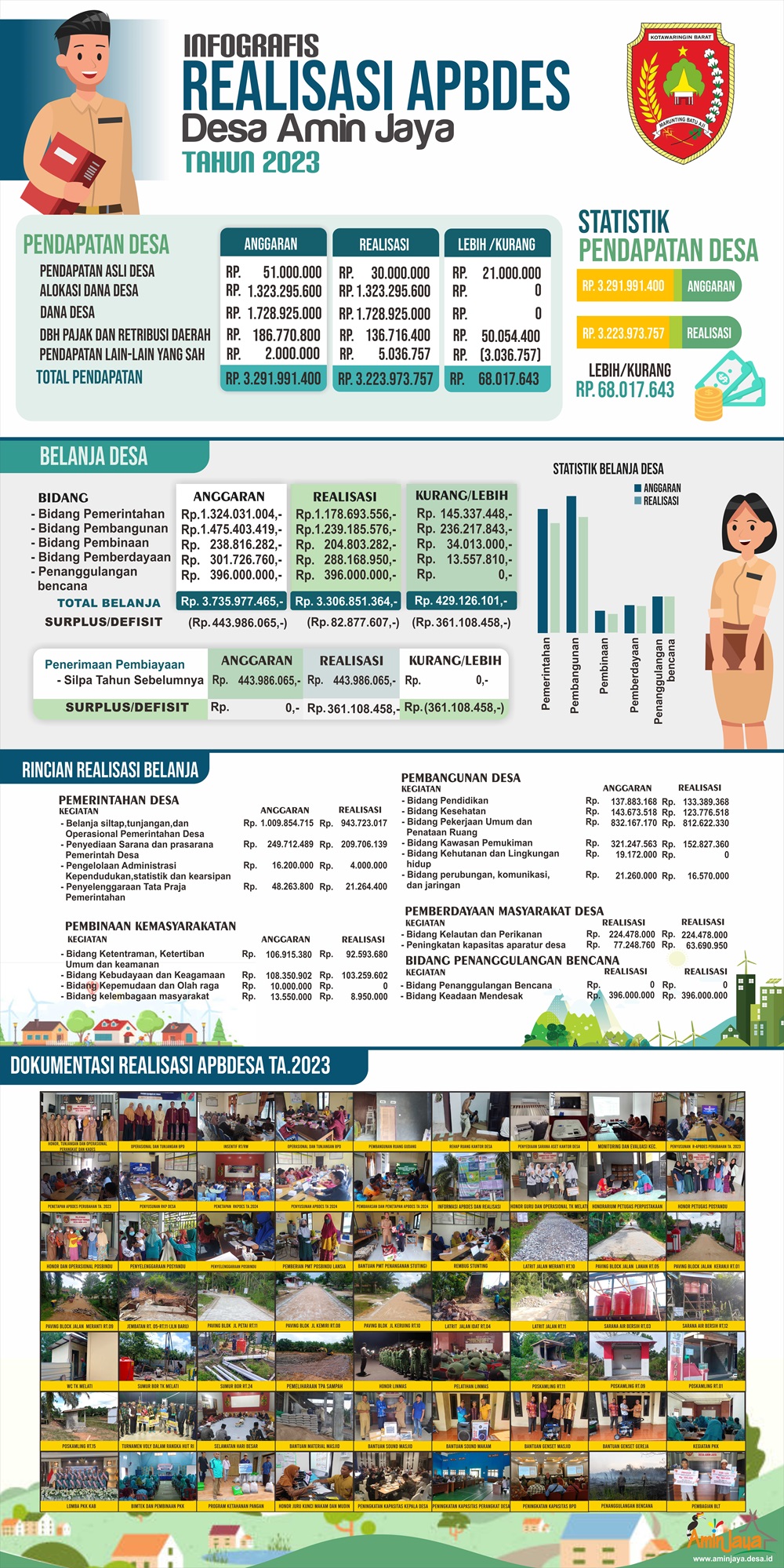 LAPORAN REALISASI TAHUN ANGGARAN 2023