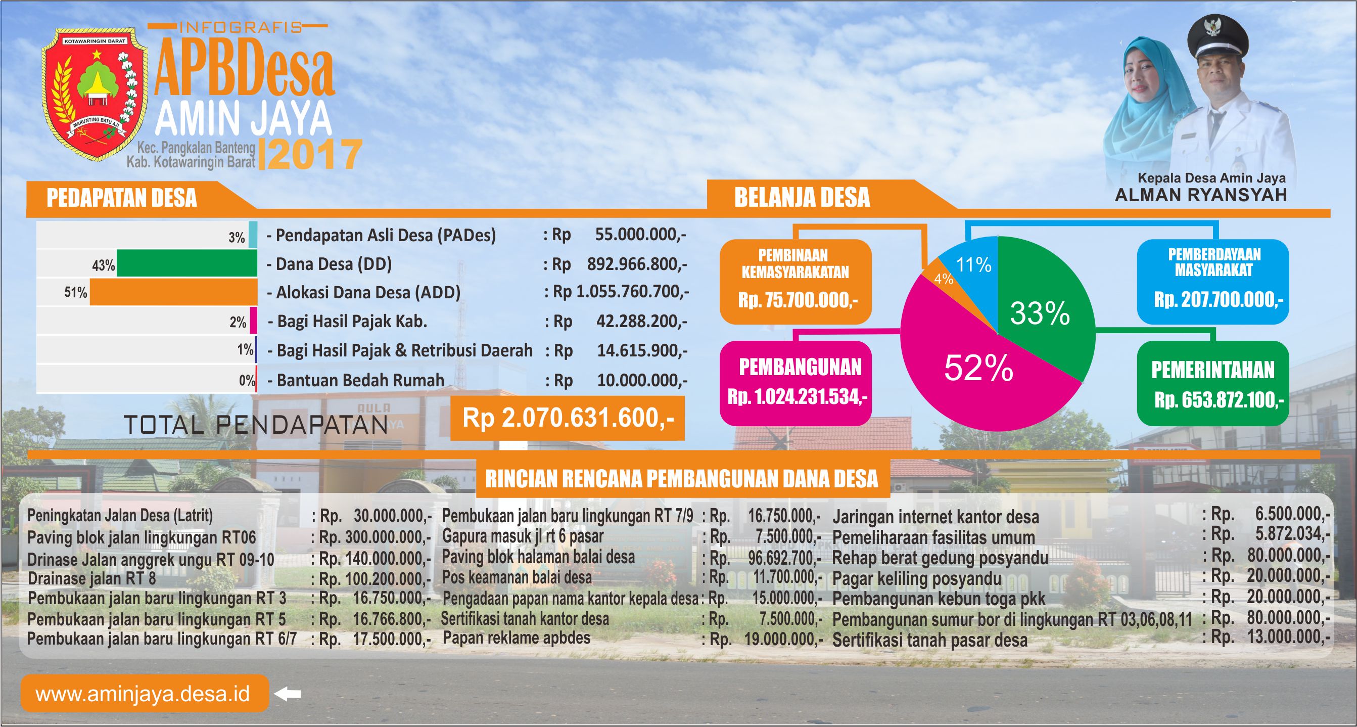 APBDes 2017